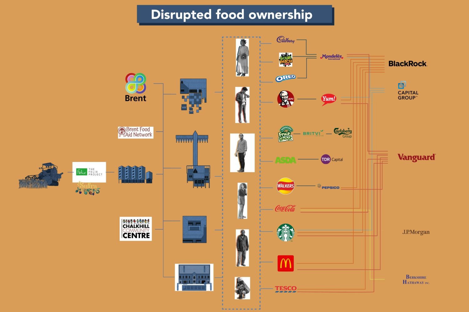 Health and Infrastructure DTT