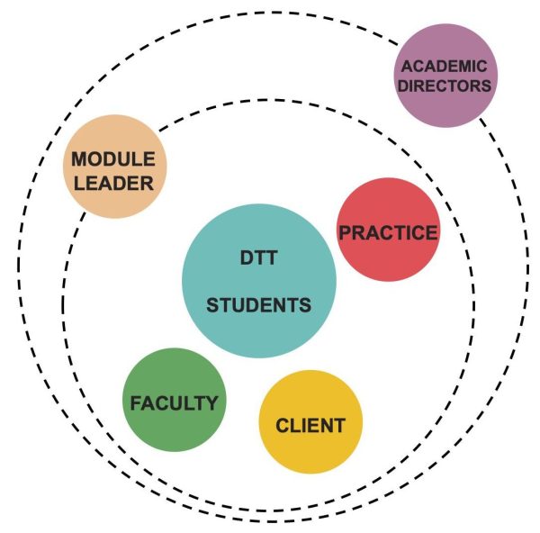 Design Think Tank module structure